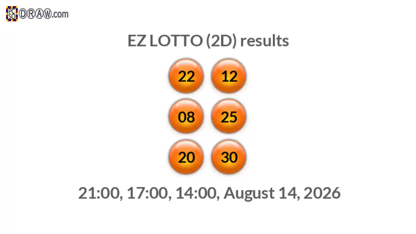 Rendered lottery balls representing EZ LOTTO (2D) results on August 14, 2026
