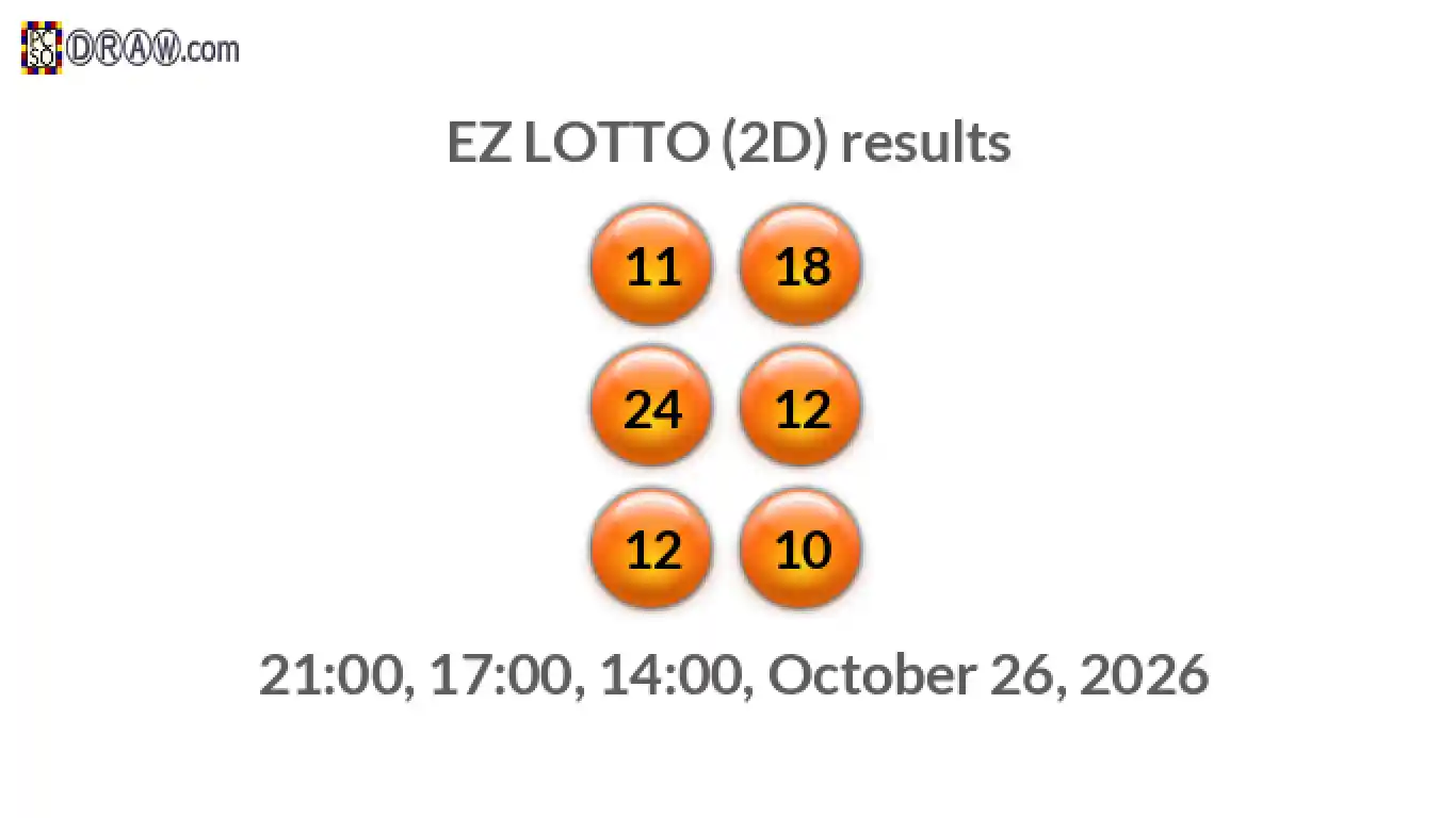 Rendered lottery balls representing EZ LOTTO (2D) results on October 26, 2026