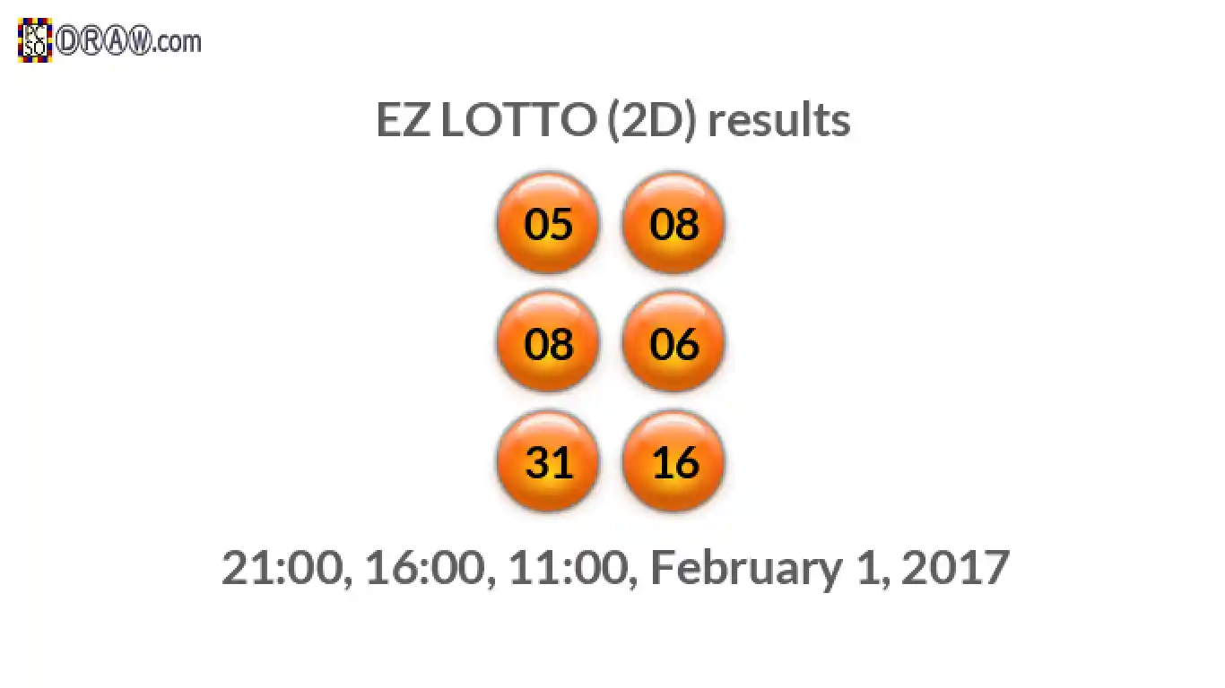 Rendered lottery balls representing EZ LOTTO (2D) results on February 1, 2017