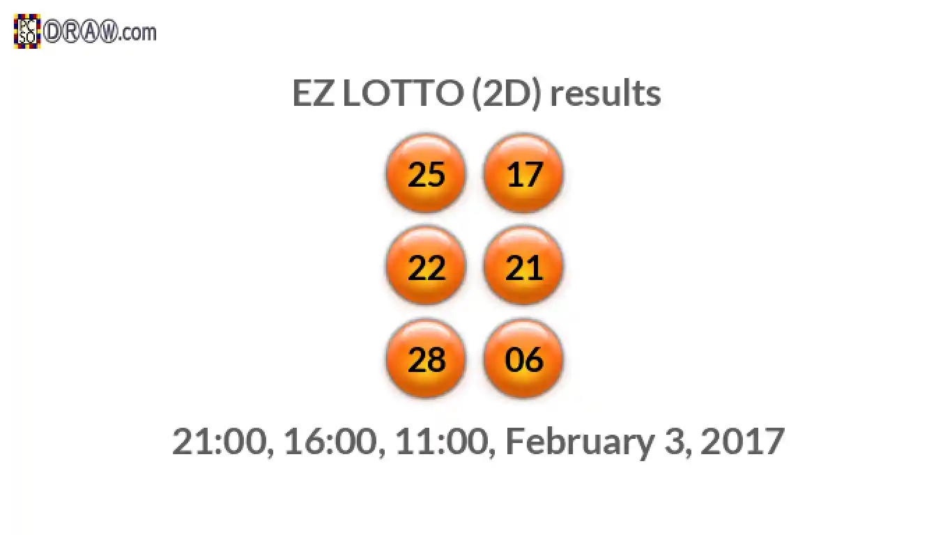Rendered lottery balls representing EZ LOTTO (2D) results on February 3, 2017