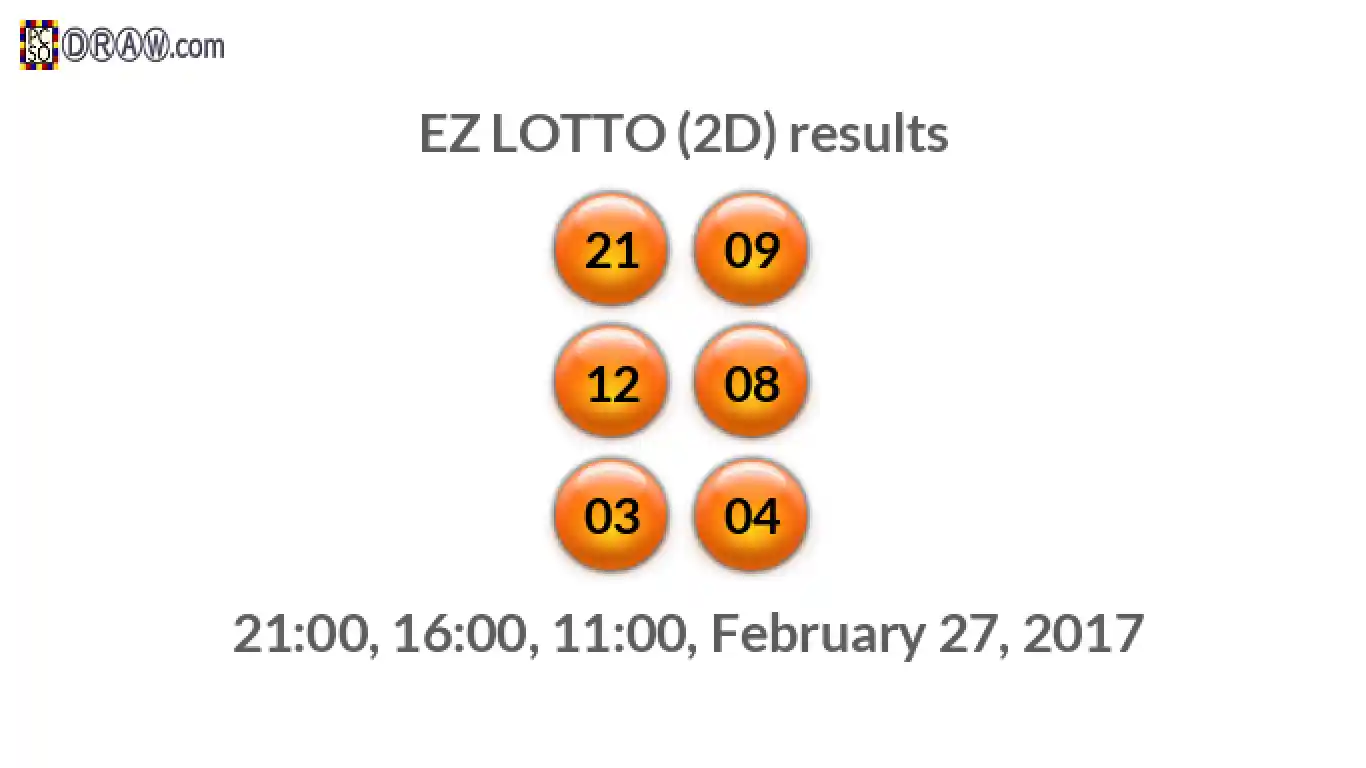 Rendered lottery balls representing EZ LOTTO (2D) results on February 27, 2017
