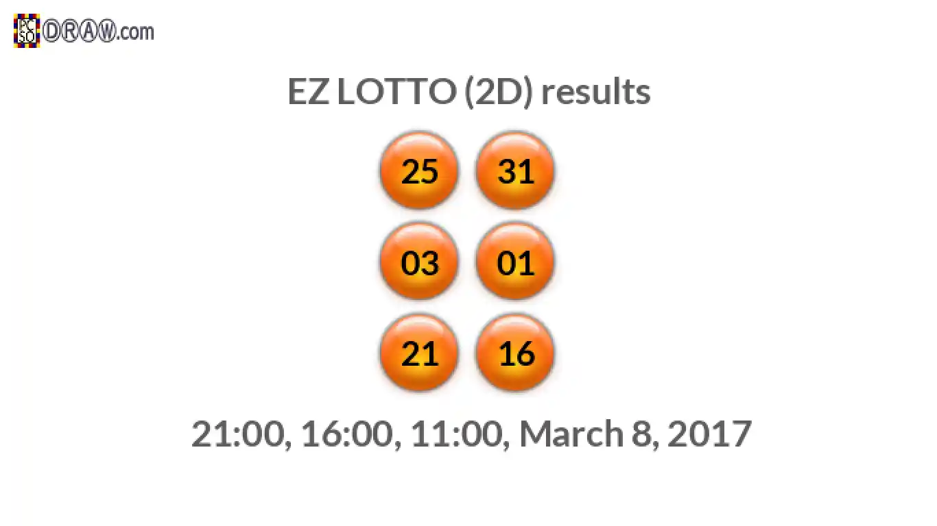 Rendered lottery balls representing EZ LOTTO (2D) results on March 8, 2017
