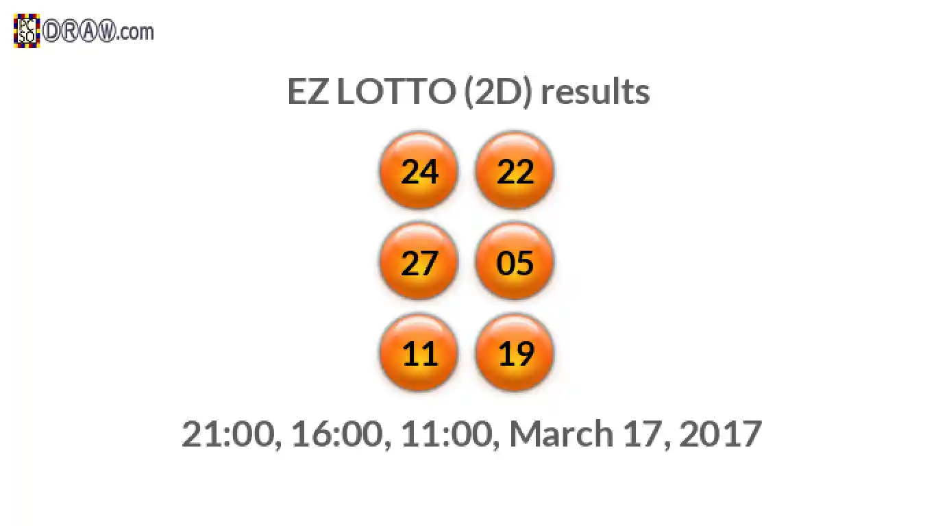 Rendered lottery balls representing EZ LOTTO (2D) results on March 17, 2017