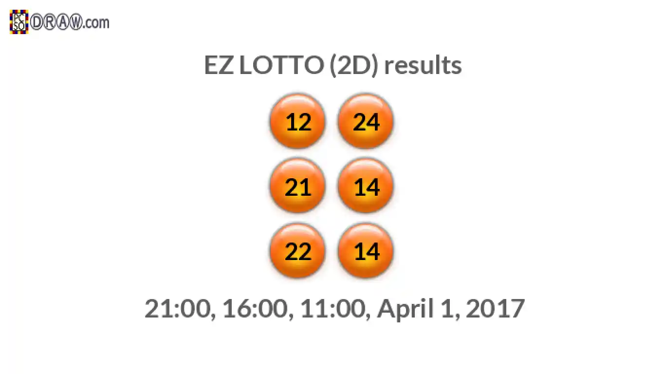 Rendered lottery balls representing EZ LOTTO (2D) results on April 1, 2017