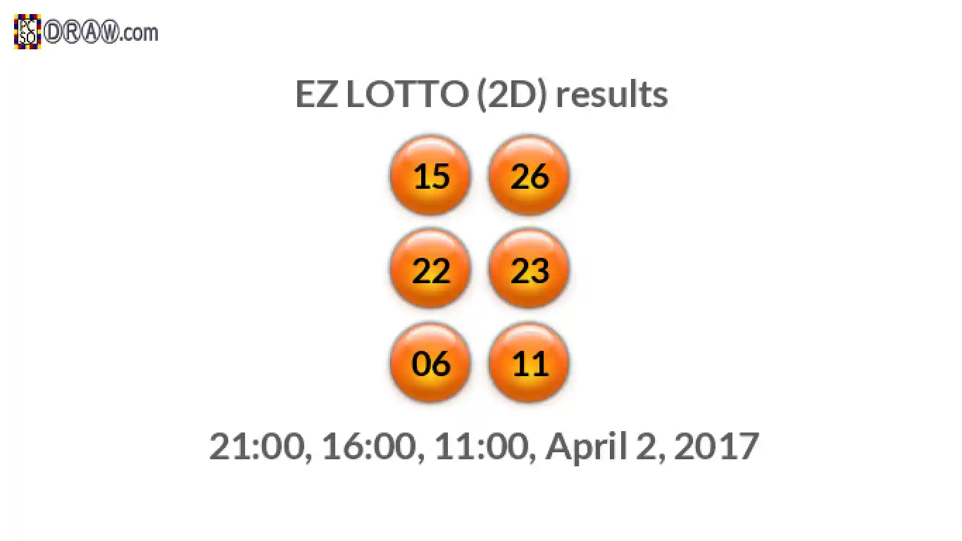 Rendered lottery balls representing EZ LOTTO (2D) results on April 2, 2017
