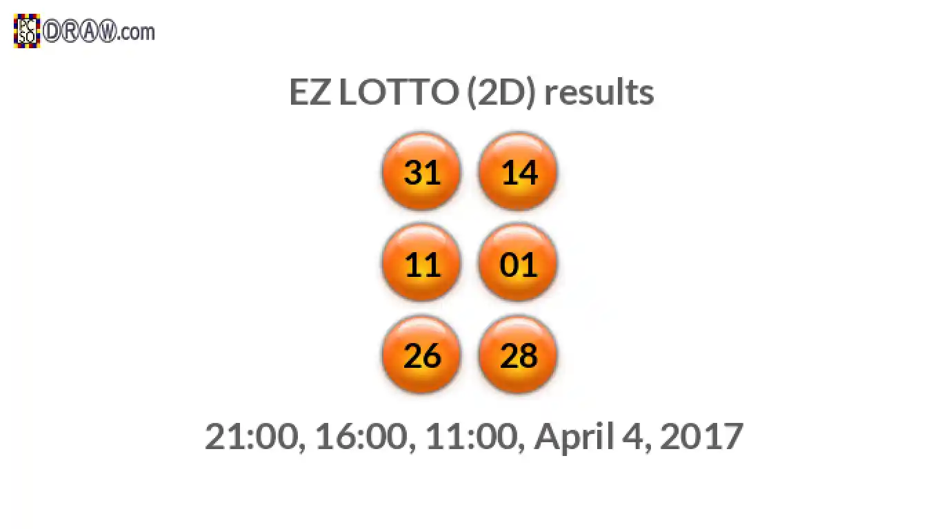 Rendered lottery balls representing EZ LOTTO (2D) results on April 4, 2017