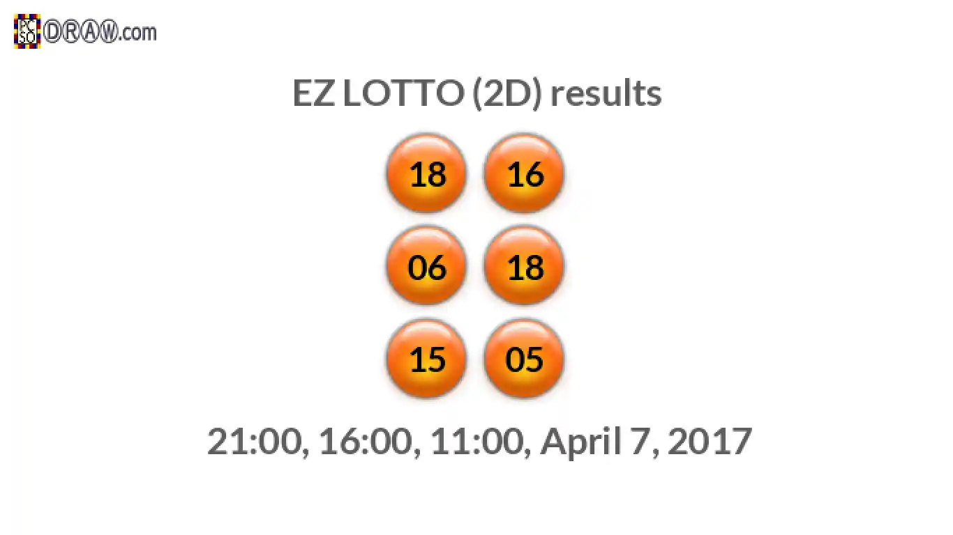 Rendered lottery balls representing EZ LOTTO (2D) results on April 7, 2017