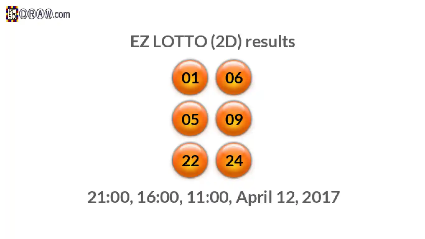 Rendered lottery balls representing EZ LOTTO (2D) results on April 12, 2017