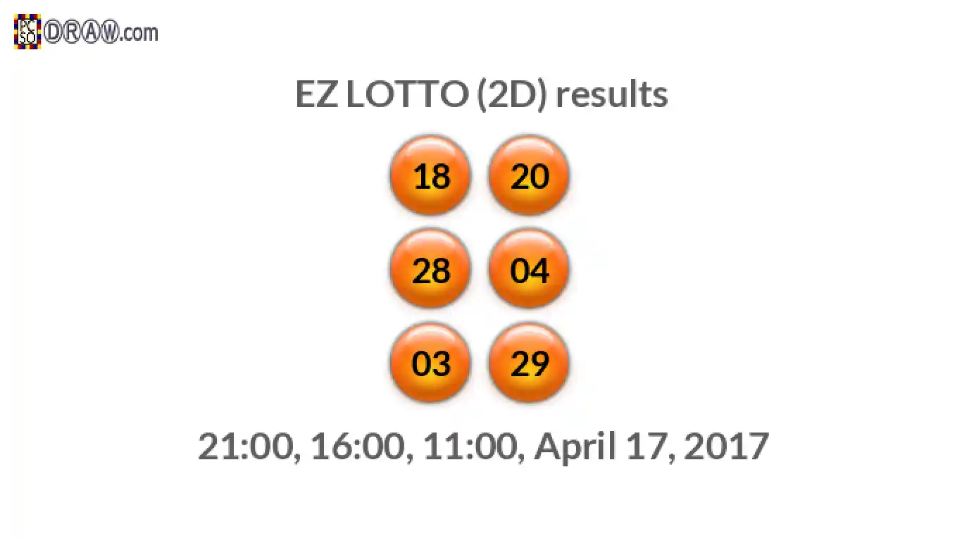 Rendered lottery balls representing EZ LOTTO (2D) results on April 17, 2017