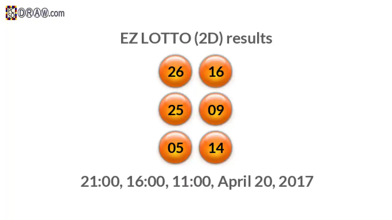 Rendered lottery balls representing EZ LOTTO (2D) results on April 20, 2017
