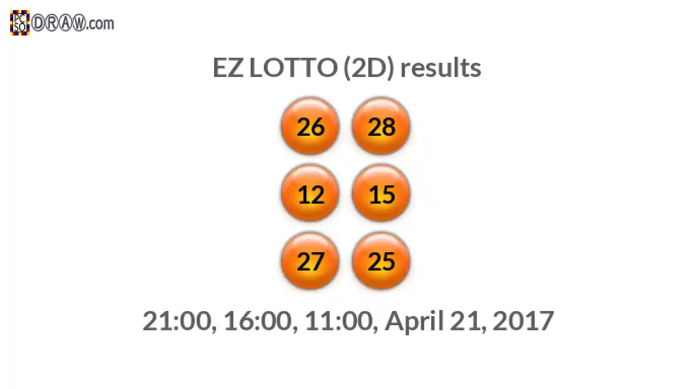 Rendered lottery balls representing EZ LOTTO (2D) results on April 21, 2017