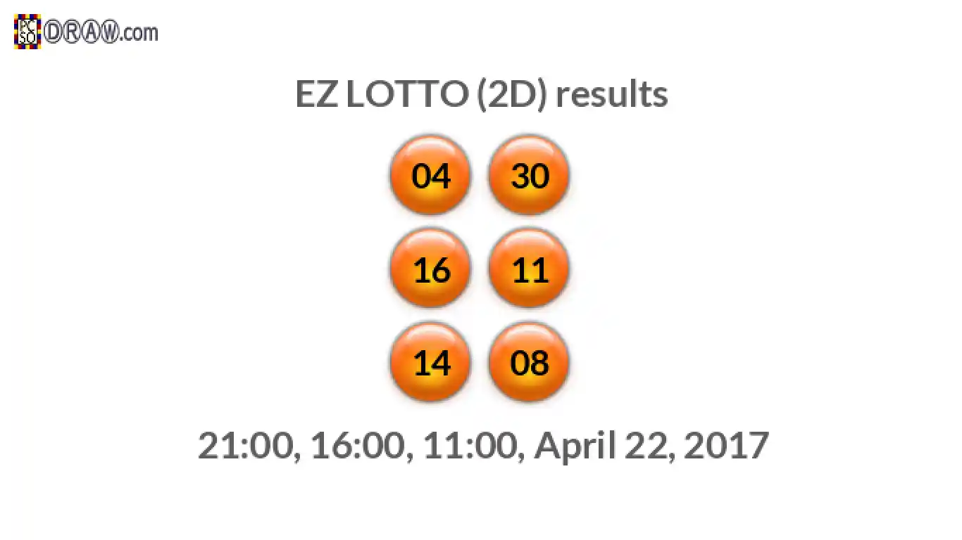 Rendered lottery balls representing EZ LOTTO (2D) results on April 22, 2017