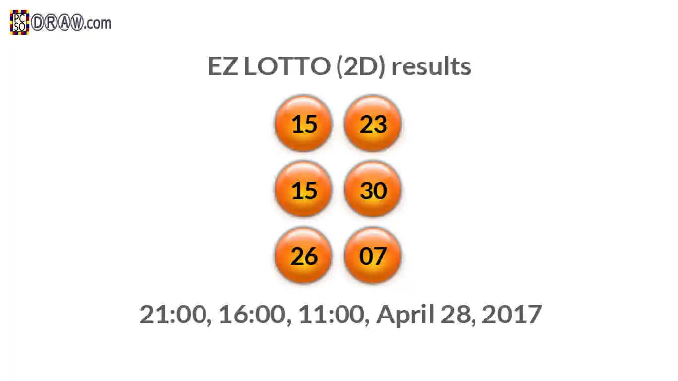 Rendered lottery balls representing EZ LOTTO (2D) results on April 28, 2017