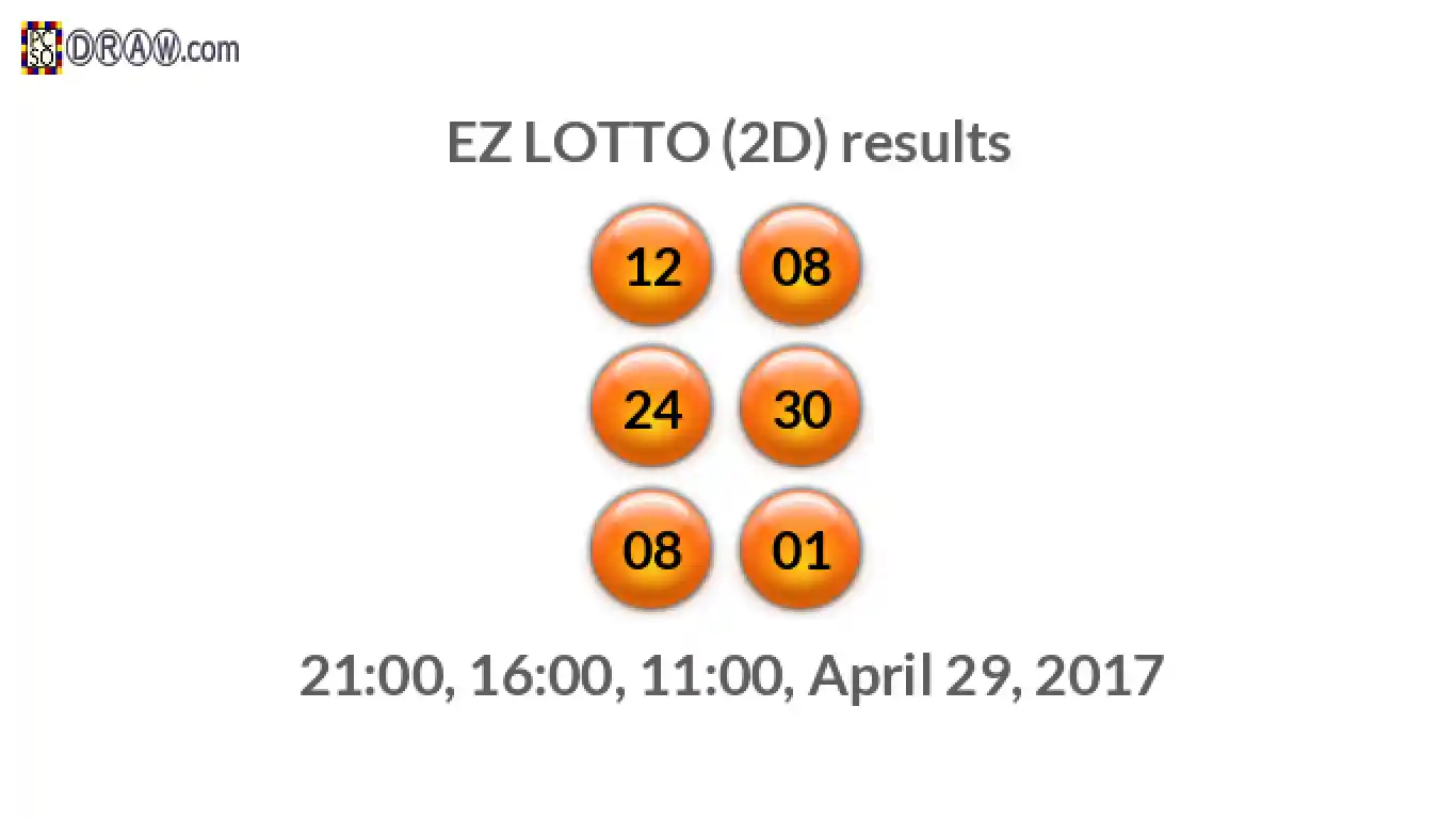 Rendered lottery balls representing EZ LOTTO (2D) results on April 29, 2017
