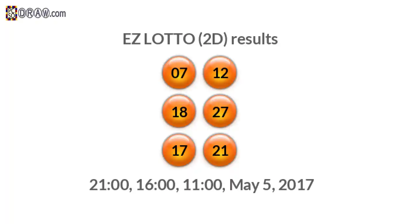 Rendered lottery balls representing EZ LOTTO (2D) results on May 5, 2017
