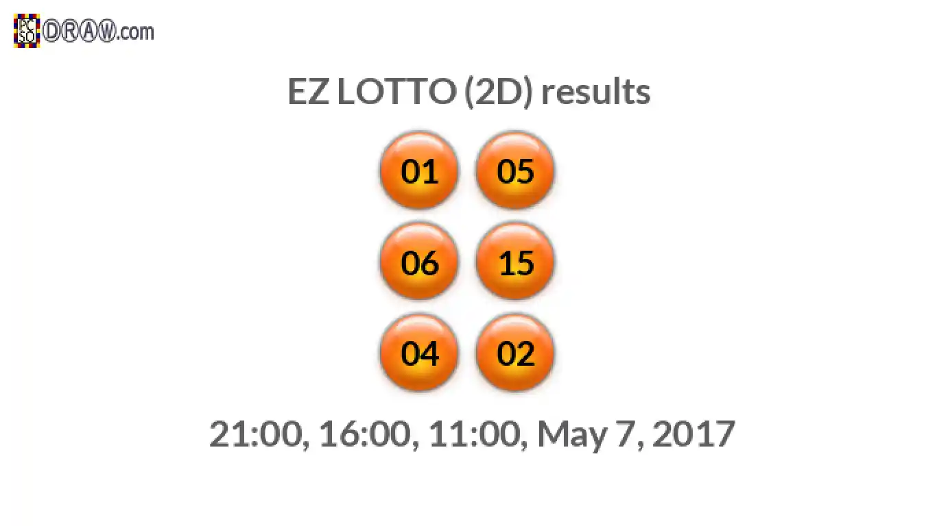 Rendered lottery balls representing EZ LOTTO (2D) results on May 7, 2017