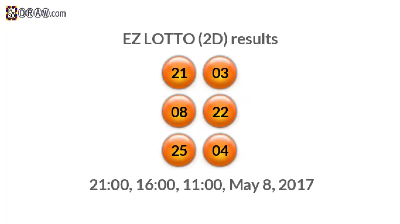 Rendered lottery balls representing EZ LOTTO (2D) results on May 8, 2017