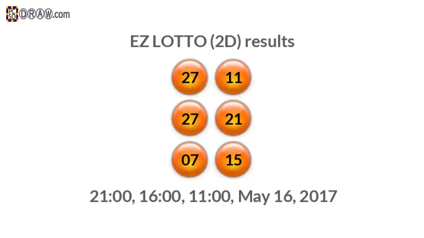 Rendered lottery balls representing EZ LOTTO (2D) results on May 16, 2017