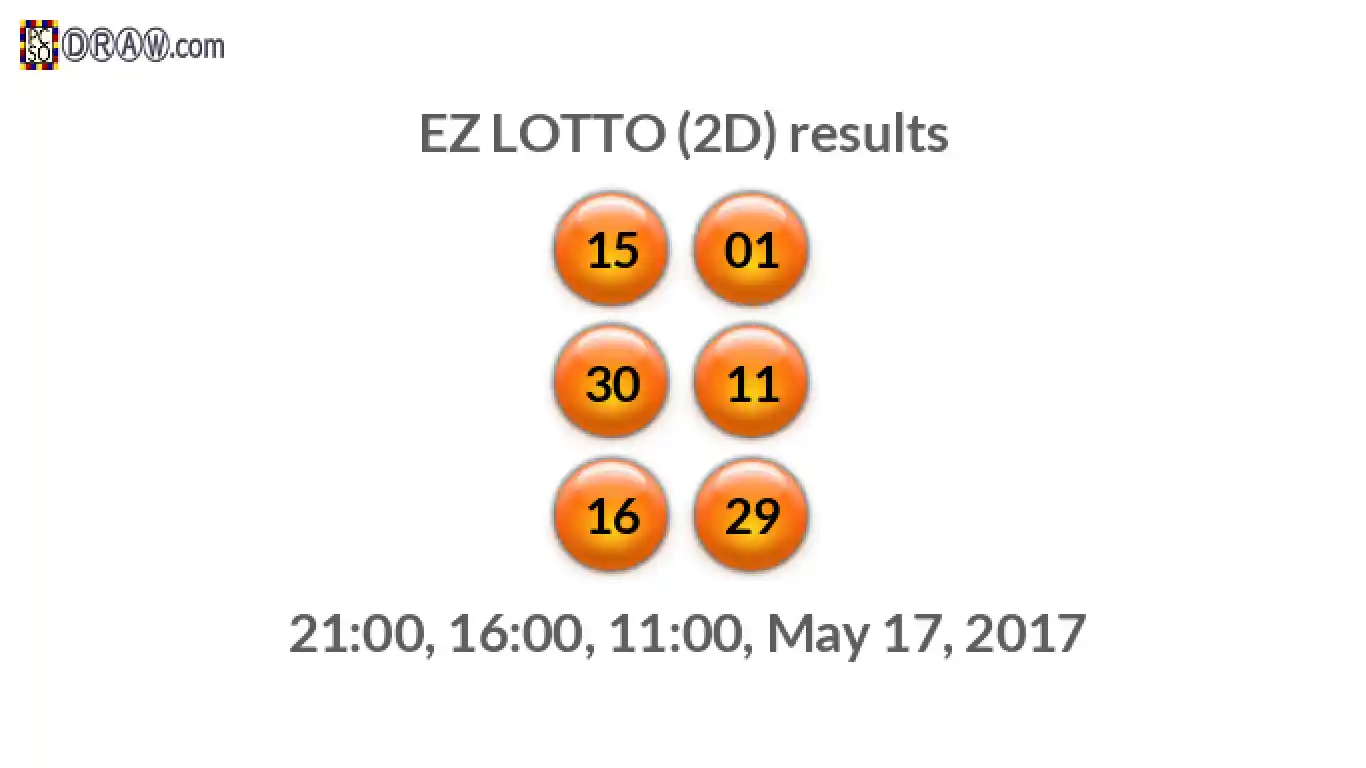 Rendered lottery balls representing EZ LOTTO (2D) results on May 17, 2017