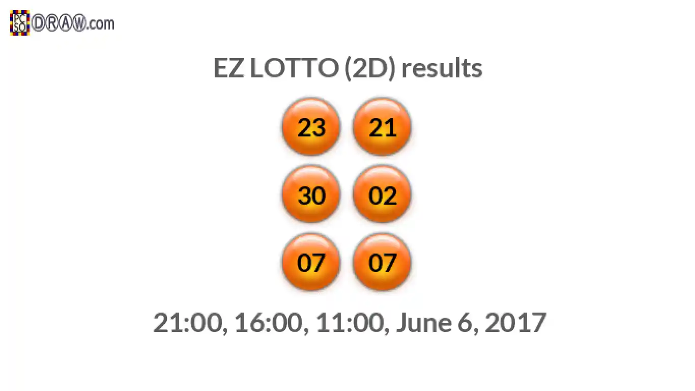 Rendered lottery balls representing EZ LOTTO (2D) results on June 6, 2017