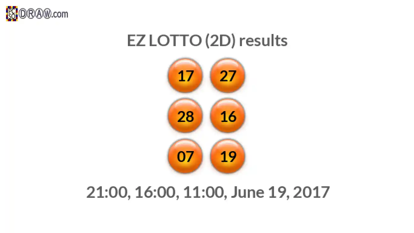 Rendered lottery balls representing EZ LOTTO (2D) results on June 19, 2017