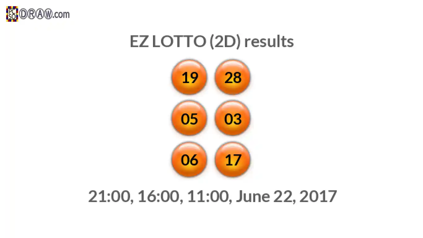 Rendered lottery balls representing EZ LOTTO (2D) results on June 22, 2017