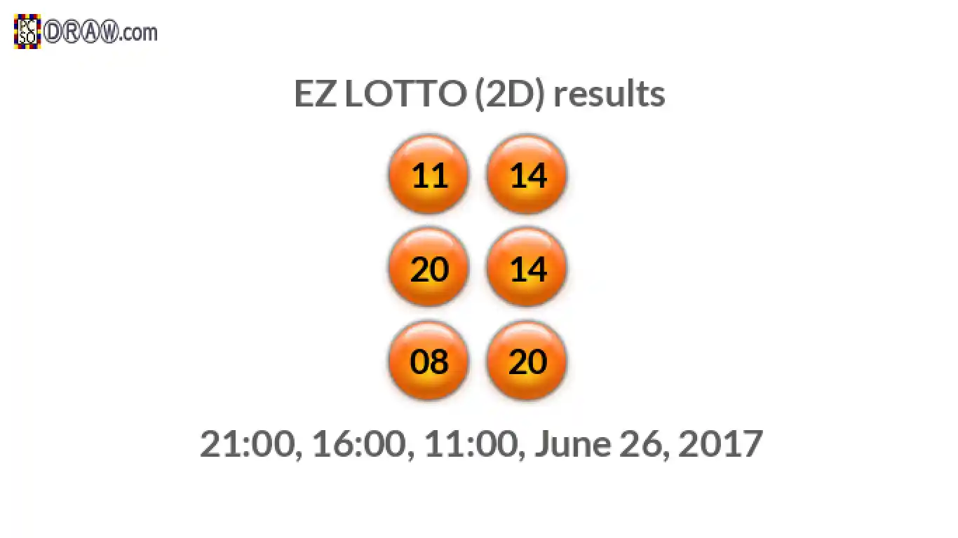 Rendered lottery balls representing EZ LOTTO (2D) results on June 26, 2017