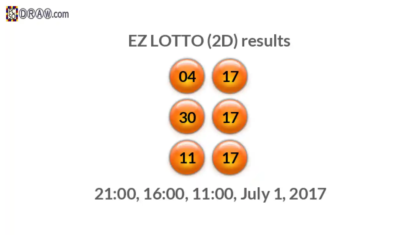 Rendered lottery balls representing EZ LOTTO (2D) results on July 1, 2017