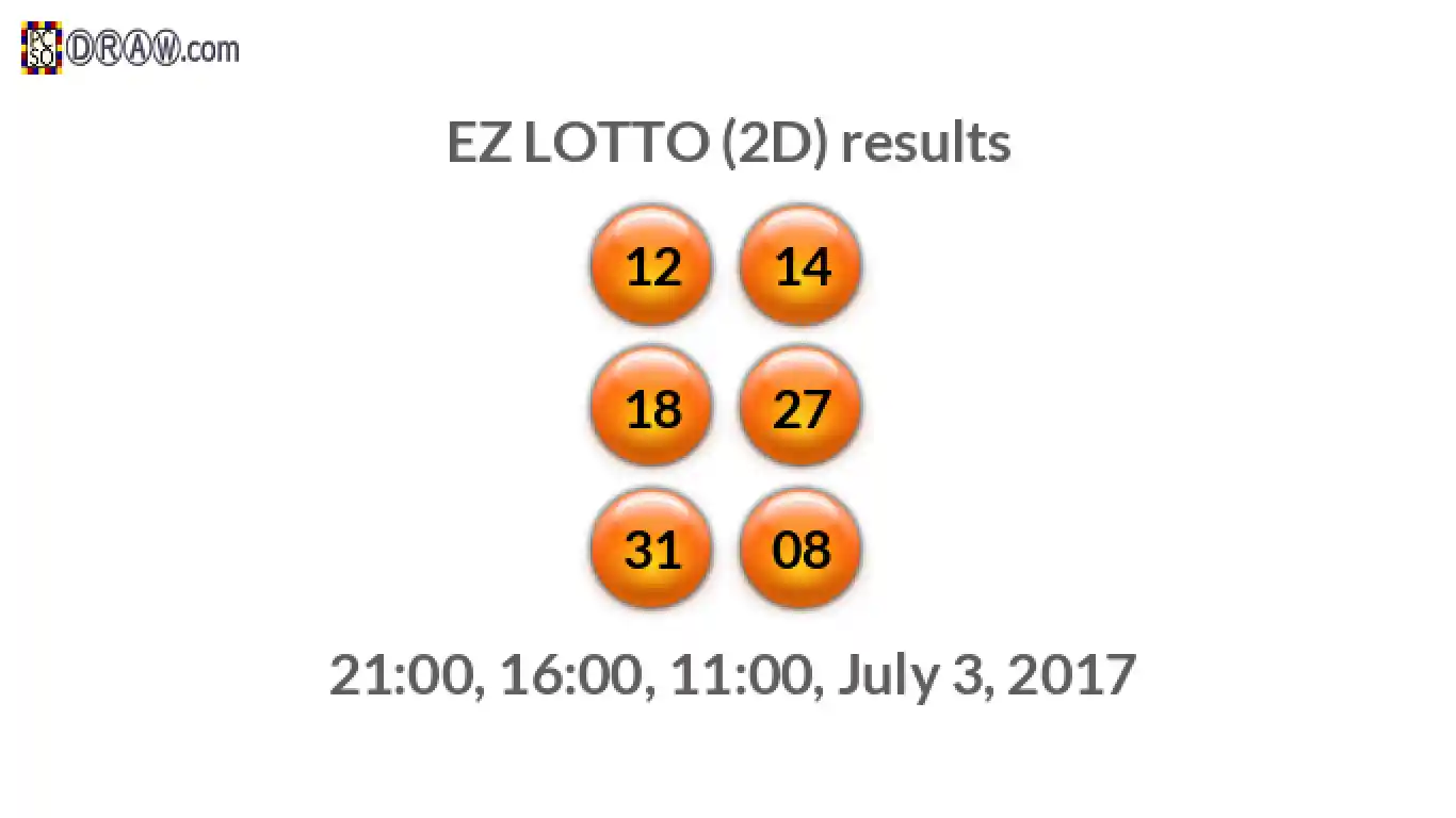 Rendered lottery balls representing EZ LOTTO (2D) results on July 3, 2017