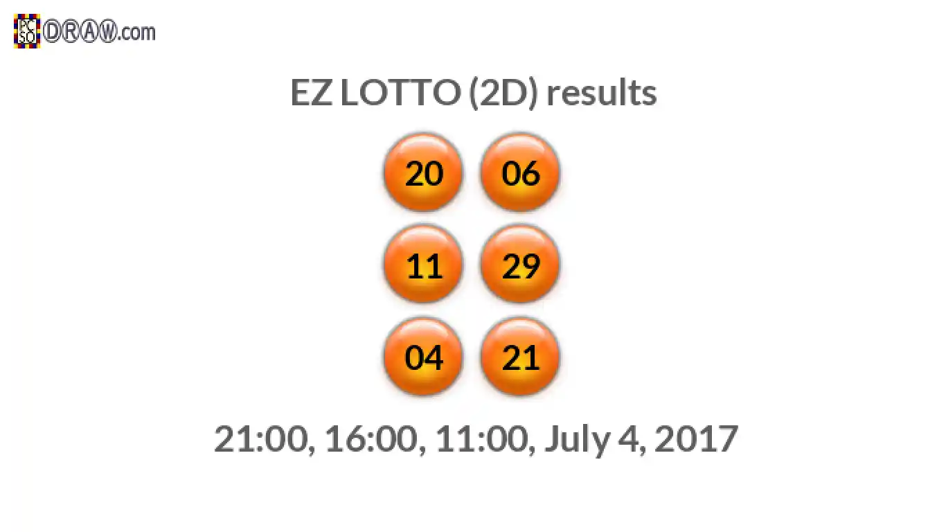 Rendered lottery balls representing EZ LOTTO (2D) results on July 4, 2017