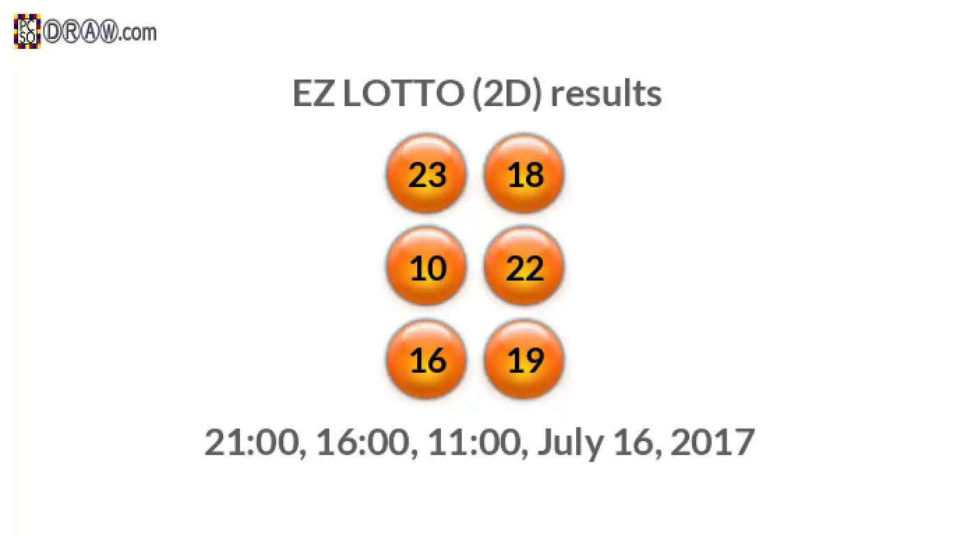 Rendered lottery balls representing EZ LOTTO (2D) results on July 16, 2017