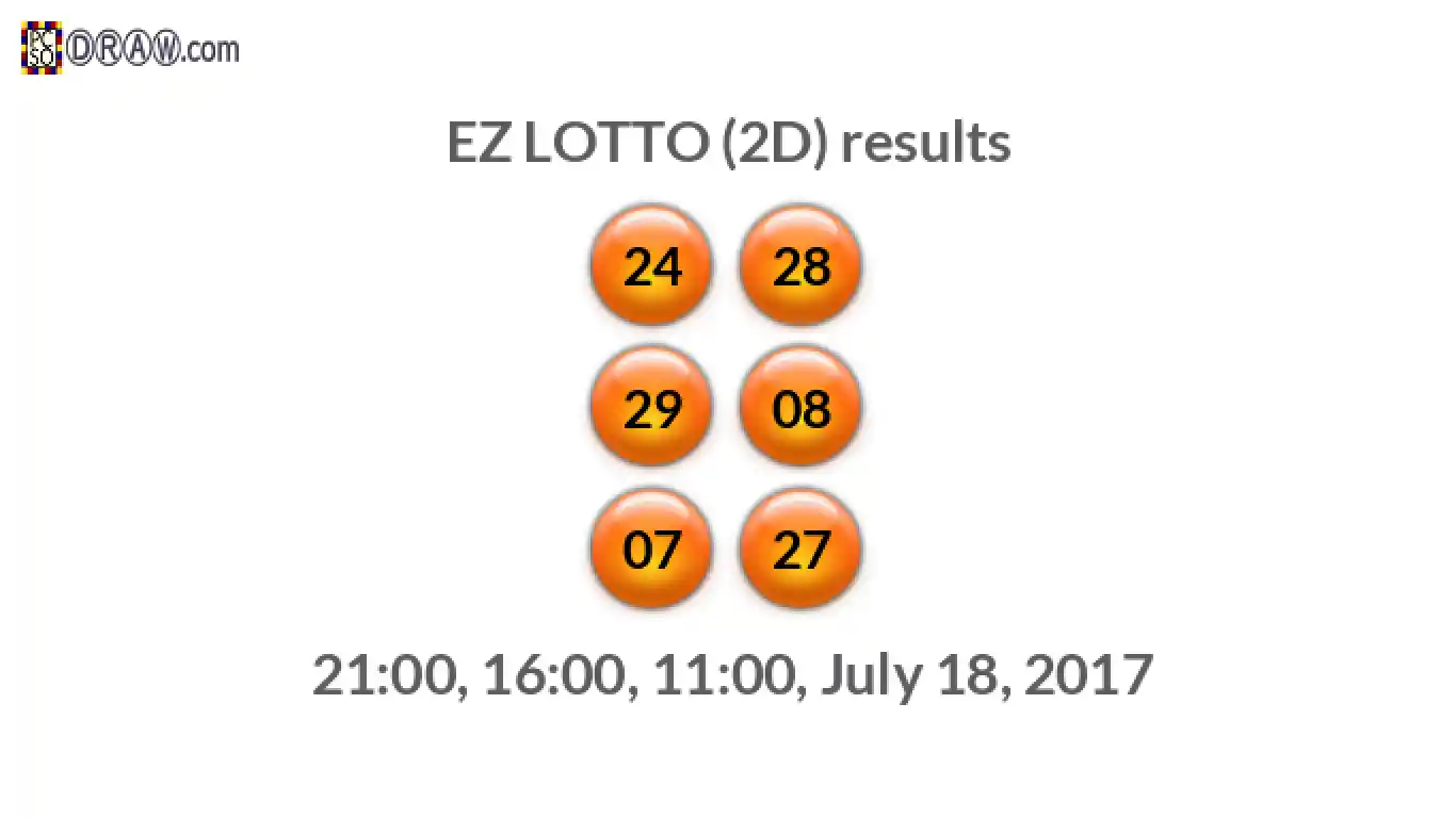 Rendered lottery balls representing EZ LOTTO (2D) results on July 18, 2017