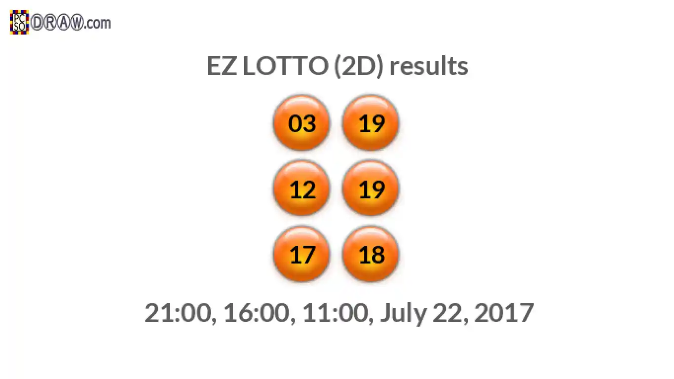 Rendered lottery balls representing EZ LOTTO (2D) results on July 22, 2017