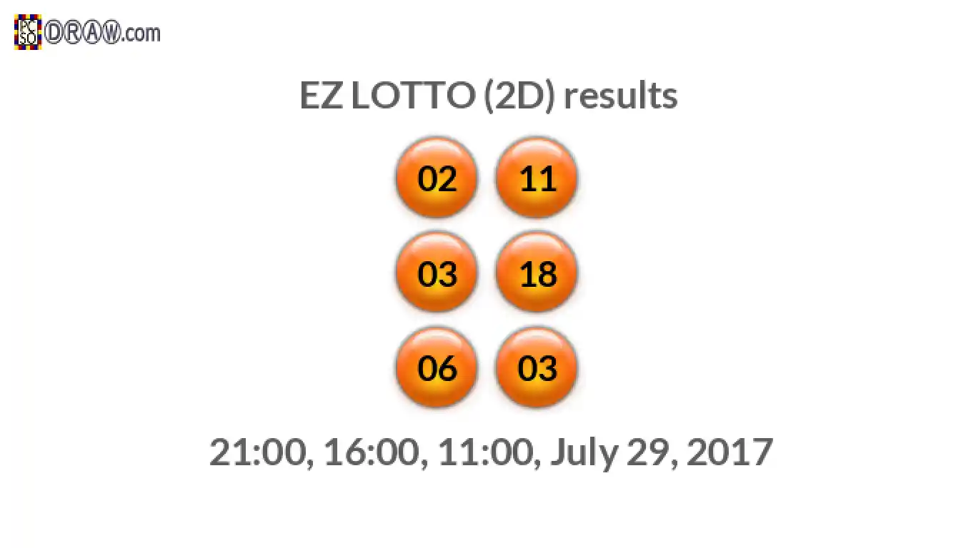Rendered lottery balls representing EZ LOTTO (2D) results on July 29, 2017