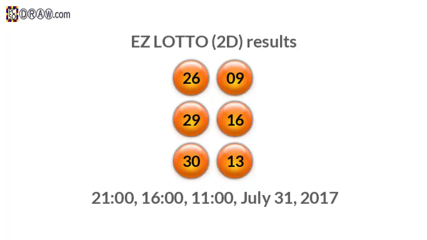 Rendered lottery balls representing EZ LOTTO (2D) results on July 31, 2017