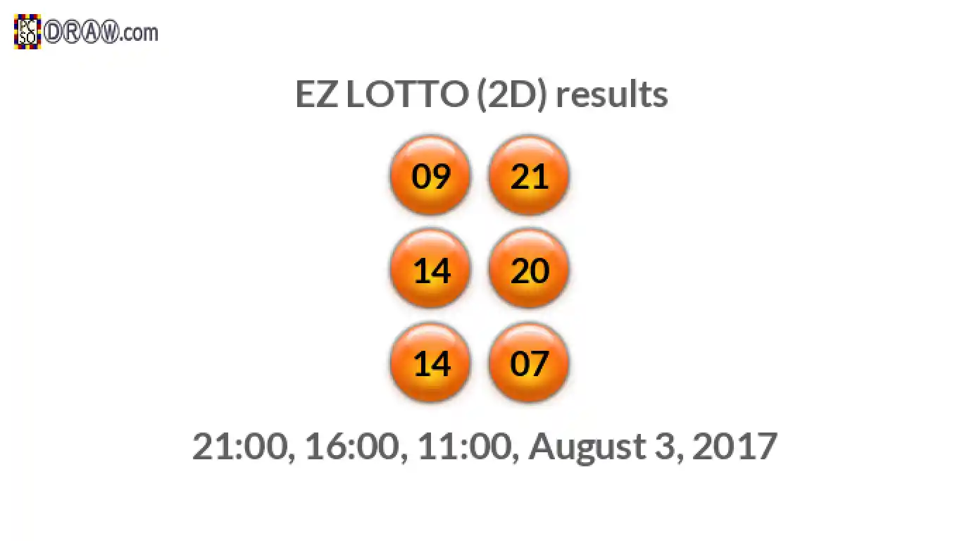 Rendered lottery balls representing EZ LOTTO (2D) results on August 3, 2017