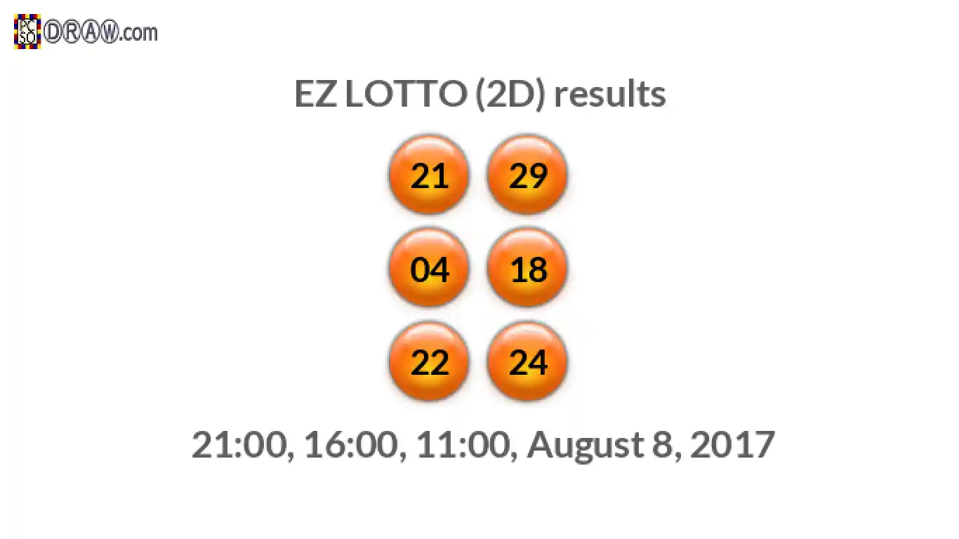 Rendered lottery balls representing EZ LOTTO (2D) results on August 8, 2017