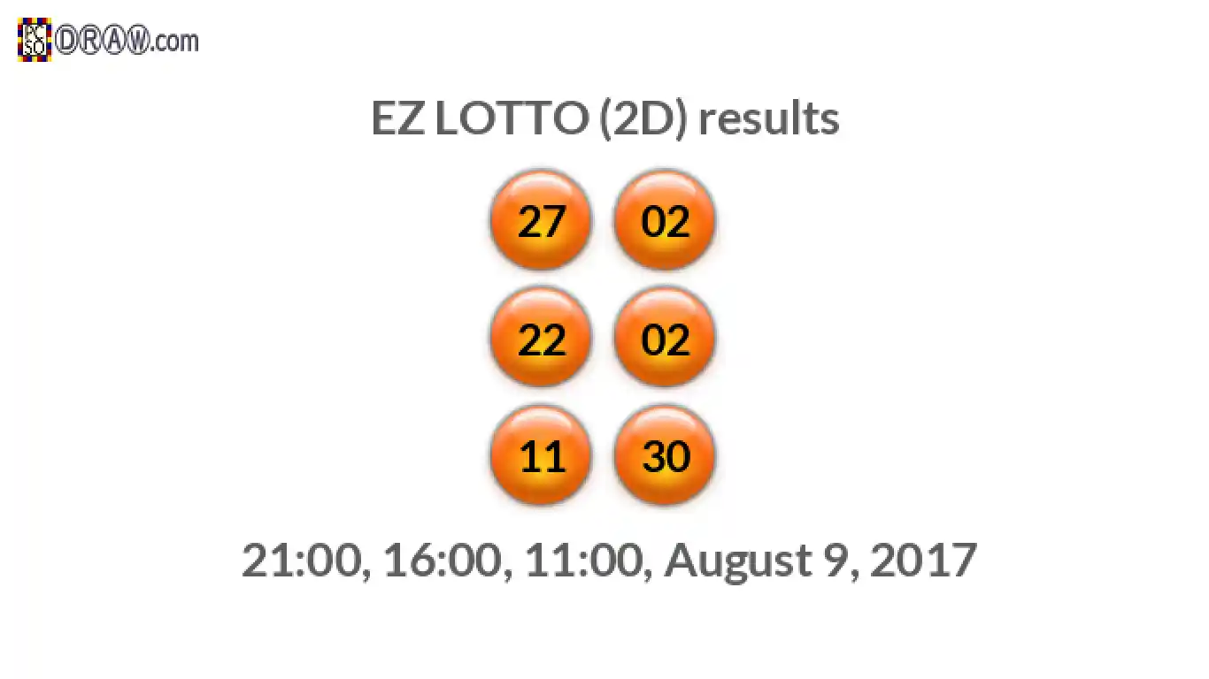 Rendered lottery balls representing EZ LOTTO (2D) results on August 9, 2017