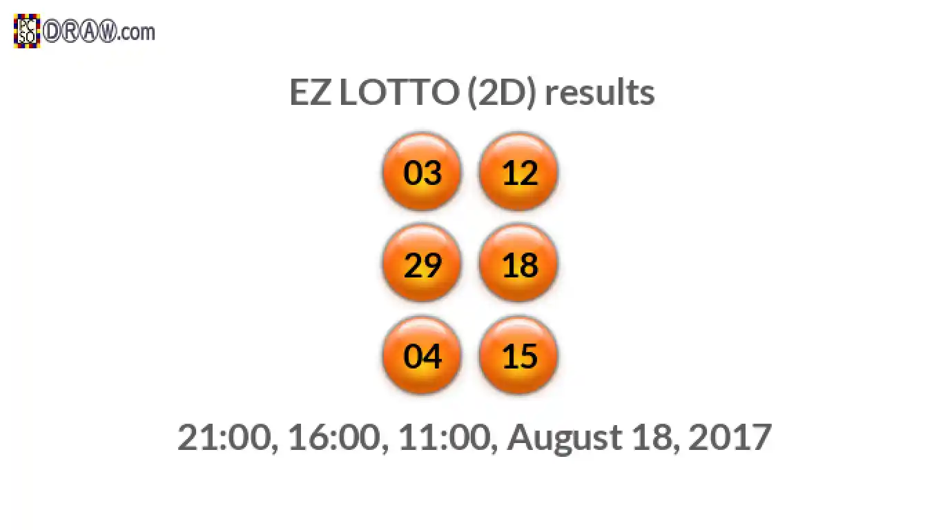 Rendered lottery balls representing EZ LOTTO (2D) results on August 18, 2017