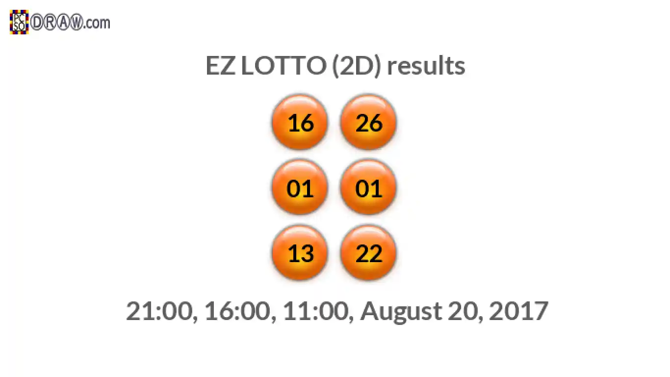 Rendered lottery balls representing EZ LOTTO (2D) results on August 20, 2017