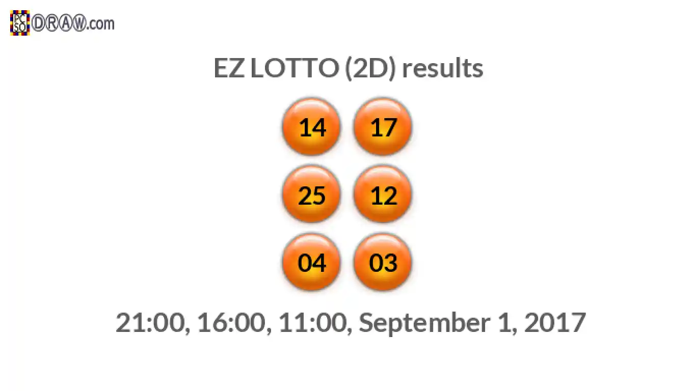 Rendered lottery balls representing EZ LOTTO (2D) results on September 1, 2017