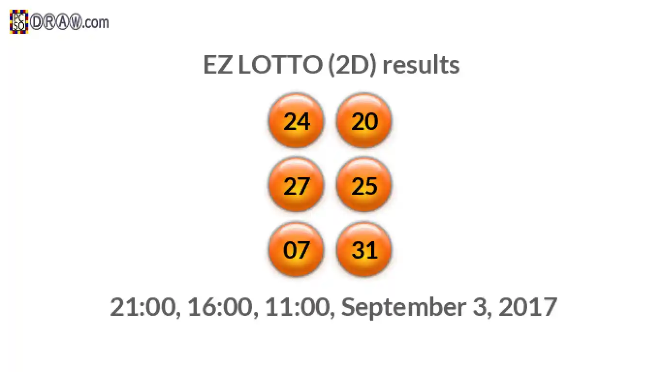 Rendered lottery balls representing EZ LOTTO (2D) results on September 3, 2017