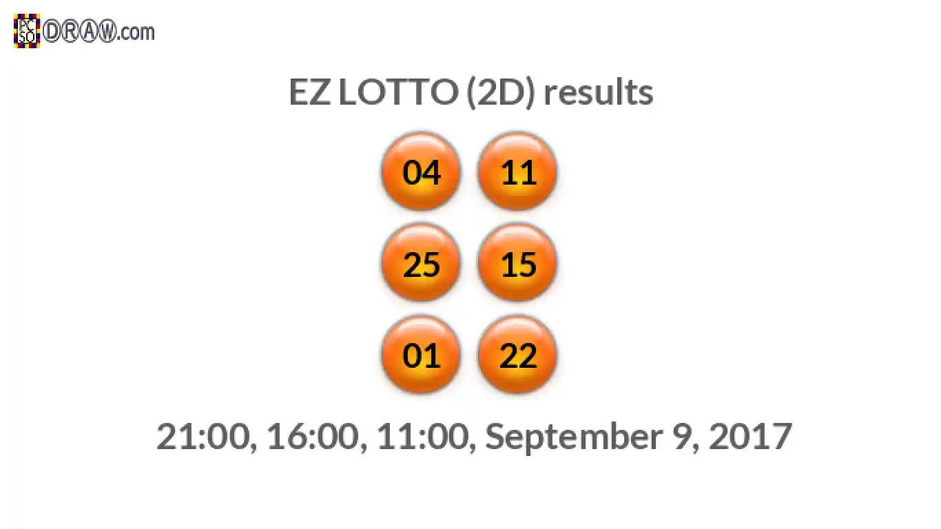 Rendered lottery balls representing EZ LOTTO (2D) results on September 9, 2017