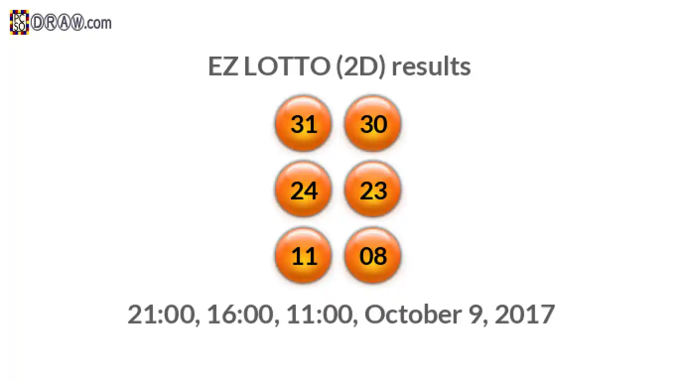 Rendered lottery balls representing EZ LOTTO (2D) results on October 9, 2017