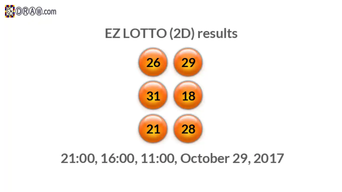 Rendered lottery balls representing EZ LOTTO (2D) results on October 29, 2017