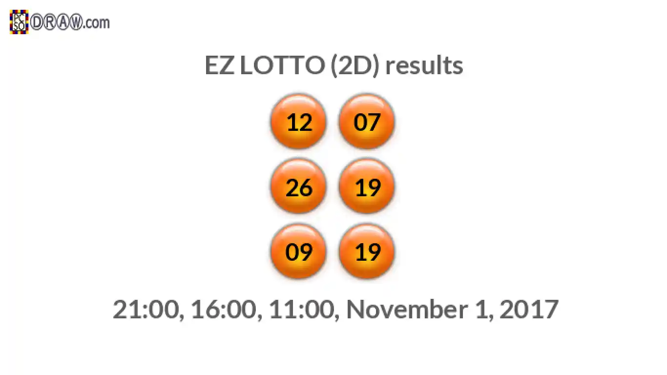 Rendered lottery balls representing EZ LOTTO (2D) results on November 1, 2017