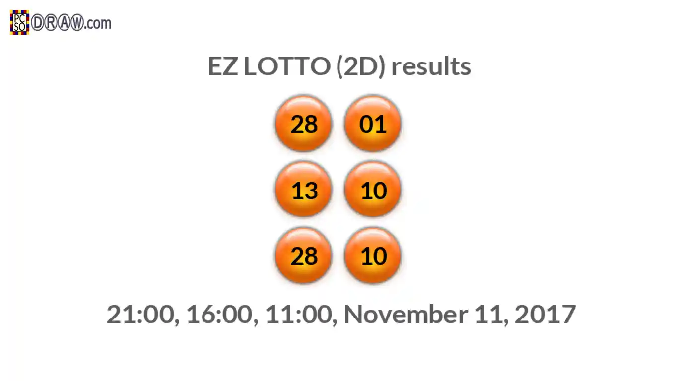Rendered lottery balls representing EZ LOTTO (2D) results on November 11, 2017