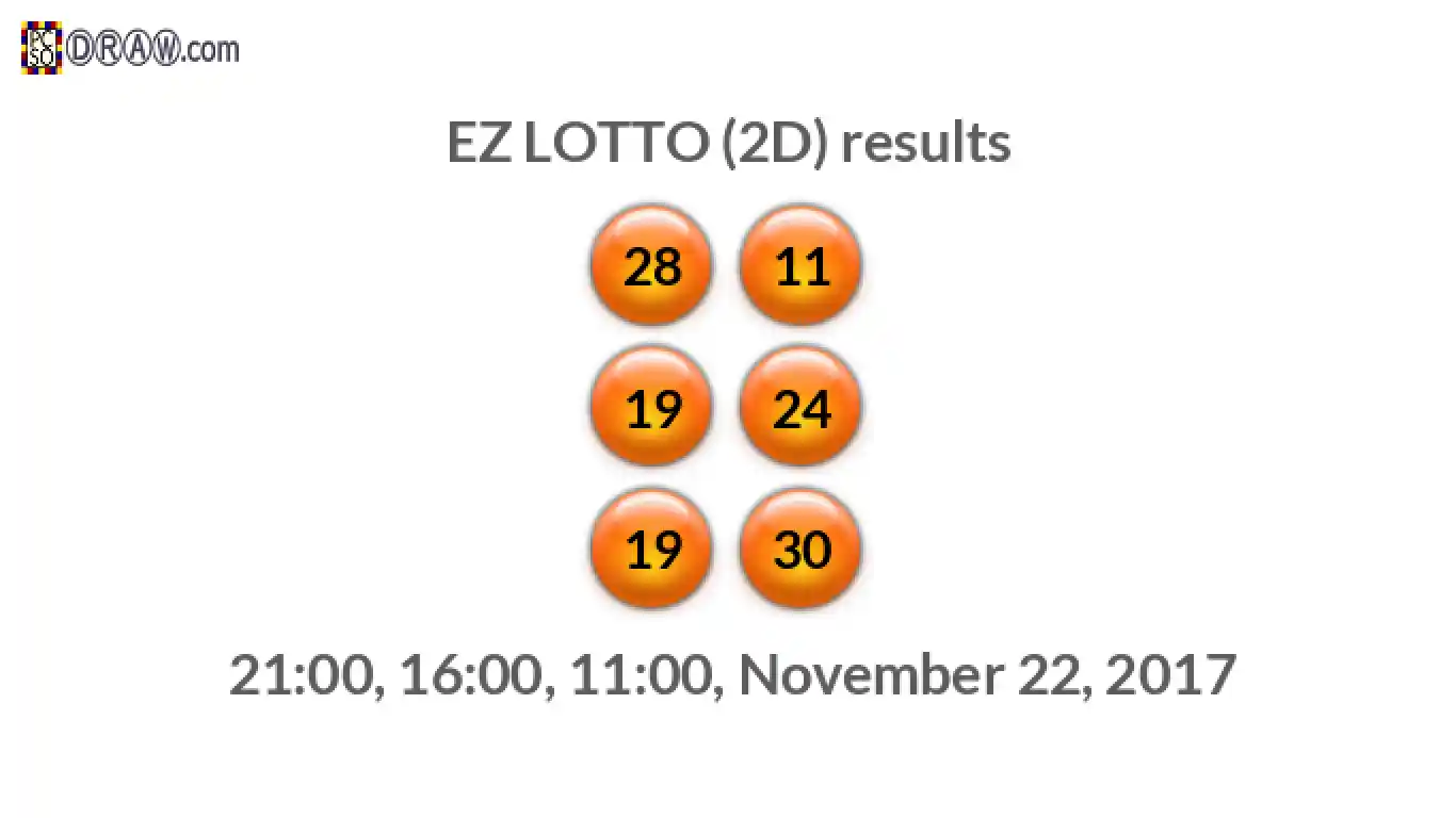 Rendered lottery balls representing EZ LOTTO (2D) results on November 22, 2017