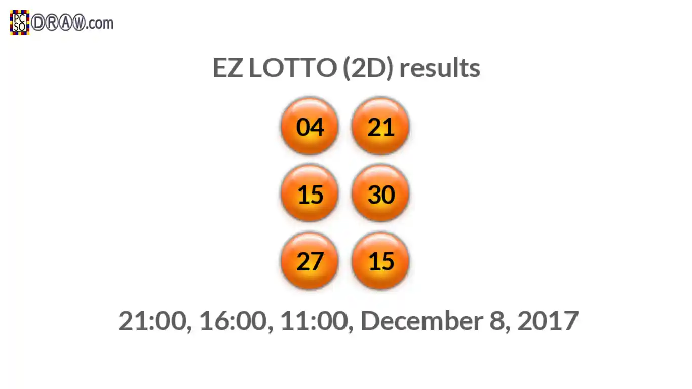 Rendered lottery balls representing EZ LOTTO (2D) results on December 8, 2017