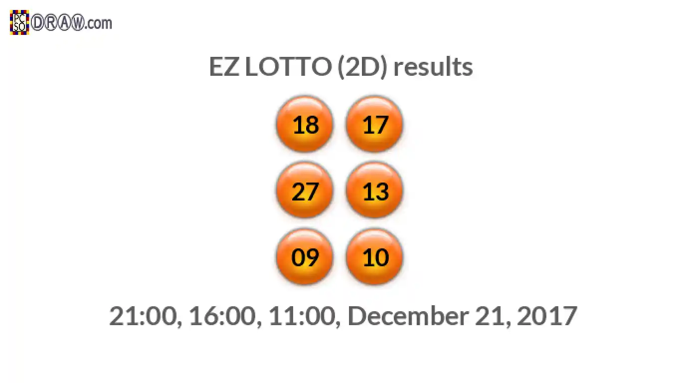 Rendered lottery balls representing EZ LOTTO (2D) results on December 21, 2017